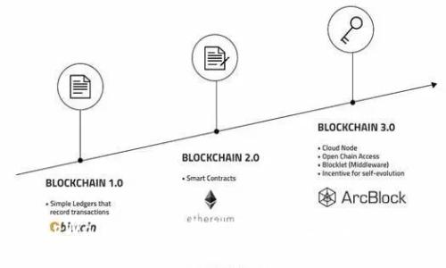 tpWallet：详细教程导出助记词和私钥