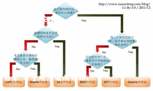 标题
tpWallet：了解这一新兴数字钱包的全部优势与功能

关键词
tpWallet, 数字钱包, 加密货币, 区块链技术/guanjianci

内容主体大纲
1. 什么是tpWallet？
   - tpWallet的定义
   - tpWallet的目标和理念
   - 主要功能概览

2. tpWallet的主要特点
   - 用户友好的界面
   - 安全性设计
   - 多币种支持
   - 跨平台功能

3. 如何使用tpWallet？
   - 下载与安装步骤
   - 注册与设置帐户
   - 添加和管理资产

4. tpWallet的安全性分析
   - 数据加密技术
   - 双重身份验证
   - 钱包恢复方案

5. tpWallet与其他数字钱包的对比
   - 主流数字钱包介绍
   - 优缺点分析
   - 适用场景对比

6. tpWallet未来发展前景
   - 行业趋势分析
   - tpWallet的创新方向
   - 用户反馈与市场反应

7. 常见问题解答
   - 解决用户疑问
   - 提供实用技巧
   - 资源与支持站点

---

### 1. 什么是tpWallet？

#### tpWallet的定义
tpWallet是一款先进的数字钱包，专为存储和管理加密货币而设计。它不仅支持多种数字货币的存储和交易，还提供方便的用户界面，使用户能够轻松管理自己的资产。在这个数字化日益普及的时代，tpWallet成为投资者和普通用户之间的桥梁，提供了安全、高效的解决方案。

#### tpWallet的目标和理念
tpWallet的核心理念是让每一个用户都能方便地使用数字货币。随着区块链技术的迅速发展，越来越多的人愿意尝试加密货币投资，tpWallet正是为了满足这一需求而应运而生。它的目标是提供一个安全、智能的平台，让用户可以轻松进行资产管理、支付和交易，从而实现更高效的财务运作。

#### 主要功能概览
tpWallet具有多种功能，包括多币种支持、便捷的交易功能、用户友好的操作界面以及强大的安全保护措施。这些功能使得tpWallet不仅适合新手用户，也为有经验的投资者提供了强有力的支持。

### 2. tpWallet的主要特点

#### 用户友好的界面
tpWallet采用直观的设计理念，让用户能够轻松上手，快速找到所需功能。无论是创建新钱包、转账还是兑换资产，用户都能在清晰的导航下快速操作，大大降低了学习成本。

#### 安全性设计
安全是tpWallet的重中之重。钱包内置多重安全机制，包括数据加密、双重身份验证等，确保用户数字资产的安全性。此外，tpWallet还配备了防钓鱼机制，保护用户免受欺诈攻击的侵害。

#### 多币种支持
tpWallet支持多种主流加密货币，包括比特币、以太坊、莱特币等。用户可以在同一钱包中管理不同的数字资产，方便快捷，避免了频繁切换不同钱包的麻烦。

#### 跨平台功能
tpWallet不仅支持安卓、iOS系统，还可以在桌面版上使用。这种跨平台设计使得用户可以在不同设备上无缝切换，随时随地管理自己的资产。

### 3. 如何使用tpWallet？

#### 下载与安装步骤
使用tpWallet首先需要下载应用程序。用户可以在官方网站或应用商店中找到tpWallet，点击下载并按照提示进行安装。安装完成后，用户可以在手机或电脑上轻松找到tpWallet的图标，点击打开。

#### 注册与设置帐户
打开tpWallet后，用户需要创建账户。根据页面指示输入相关信息，包括邮箱和密码等。为了确保账户安全，建议用户设置强密码，并开启双重身份验证。完成注册后，用户将收到确认邮件，点击邮件中的链接即可验证邮箱。

#### 添加和管理资产
首次使用tpWallet时，用户可以根据需要添加相应的数字货币资产。进入“资产”界面，选择“添加资产”按钮，系统会提供支持的币种列表。用户选择想要添加的资产，然后按照提示完成设置。在资产管理界面，用户可以随时查看、转账或兑换各种数字货币，非常便捷。

### 4. tpWallet的安全性分析

#### 数据加密技术
tpWallet采用行业标准的加密技术，保障用户数据不被非法访问。所有敏感信息都会被加密存储，仅在用户登录后解密。这种数据加密技术有效地降低了被黑客攻击的风险，保护用户的安全。

#### 双重身份验证
为了进一步增强账户安全性，tpWallet推行双重身份验证。每次用户登录时，系统会向注册的电话号码发送验证码。用户在输入正确的验证码后才能成功登录。这一措施大大增加了黑客入侵账户的难度，有效保护了用户资产。

#### 钱包恢复方案
万一用户忘记密码或者设备丢失，tpWallet提供了恢复选项。在注册过程中，用户会得到一组助记词，需妥善保存。只要有助记词，用户就可以在任何设备上重新获得对钱包的访问权限，确保资产不易丢失。

### 5. tpWallet与其他数字钱包的对比

#### 主流数字钱包介绍
目前市面上存在多款数字钱包，例如Coinbase、Blockchain Wallet、Trust Wallet等。这些钱包各具特色，分别针对不同类型的用户与需求。

#### 优缺点分析
tpWallet相较于其他数字钱包，在用户友好性、安全性以及多币种支持方面表现突出。而Coinbase则在交易所功能方面更为强大，支持用户直接买卖数字货币，但其操作界面相对复杂。Trust Wallet则在去中心化交易功能上有优势，但安全性设计相对简单。

#### 适用场景对比
tpWallet适合希望管理多种数字货币，且对安全性要求较高的用户；而对于频繁交易的投资者，则可以选择Coinbase；若用户希望使用去中心化的交易平台，则Trust Wallet是不错的选择。

### 6. tpWallet未来发展前景

#### 行业趋势分析
随着区块链技术的持续发展和加密货币市场的日益成熟，数字钱包行业也在不断演进。用户对安全性、便捷性以及多功能的需求日益增加，这为tpWallet的未来发展提供了广阔的空间。

#### tpWallet的创新方向
tpWallet未来将致力于推出更多创新功能，例如增加AI辅助投资、提供个性化财务建议等，努力在满足用户需求的同时，提高平台的附加值。

#### 用户反馈与市场反应
tpWallet一直重视用户反馈，定期更新和产品。市场反应积极，用户满意度逐渐提高，为tpWallet的长期生存与发展奠定了良好的基础。

### 7. 常见问题解答

#### 常见问题
##### 1. tpWallet的费用是怎样的？
tpWallet提供免费下载和使用，部分功能可能会收取一定费用。用户在进行交易或兑换时，可能会产生一定的网络手续费，具体费用会在交易前明确提示。

##### 2. 如何找回丢失的tpWallet账户？
用户可使用在注册时提供的助记词进行账户恢复。在设备上重新下载tpWallet，选择“恢复钱包”，输入助记词即可找回账户。

##### 3. tpWallet支持哪些货币？
tpWallet支持多种流行的加密货币，包括比特币、以太坊、融合链等，用户可在资产界面查看完整支持列表。

##### 4. 是否可以在多个设备上使用tpWallet？
是的，tpWallet支持跨平台使用，用户可在多个设备下载并使用，保持账户信息的实时同步。

##### 5. 如何确保tpWallet的安全？
用户可通过设置强密码、开启双重身份验证以及妥善保存助记词来确保账户的安全。此外，tpWallet采用的数据加密技术也能有效保障安全。

##### 6. tpWallet是否有客服支持？
tpWallet提供客服支持，用户可通过官方网站或应用内反馈途径联系技术支持团队，获取必要帮助。

---

请注意，以上为大纲及部分内容示例。具体的3500字以上内容可在每个章节中增加详实的数据、案例以及用户使用体验的总结等。希望对您有所帮助！