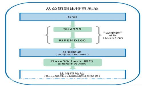 如何将tpWallet中的数字货币转移到抹茶交易所：一步步操作指南