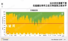 标题和关键词如何通过火