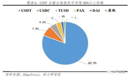 如何在tpWallet中购买合约币：新手指南与交易技巧

tpWallet, 合约币, 购买合约币, 数字货币交易/guanjianci

## 内容主体大纲

1. **引言**
   - 什么是tpWallet
   - 合约币的概念

2. **tpWallet的注册与设置**
   - 如何下载与安装
   - 注册账户的步骤
   - 设置安全措施（如：二级验证等）

3. **了解合约币及其交易特点**
   - 合约币的定义及其运作方式
   - 合约交易的优势与风险

4. **tpWallet中的合约币交易流程**
   - 充值资金
   - 选择合约币
   - 下单与交易

5. **交易策略与风险管理**
   - 短期与长期策略
   - 如何设置止损与止盈
   - 风险控制的重要性

6. **常见问题解答**
   - 问题1：在tpWallet中如何确保交易安全？
   - 问题2：合约币价格波动大，如何应对？
   - 问题3：什么是合约币的杠杆交易？
   - 问题4：如何判断合约币的市场行情？
   - 问题5：tpWallet支持哪些合约币交易？
   - 问题6：如何解决交易过程中遇到的技术问题？

7. **结论**
   - 总结买卖合约币的关键点
   - 提升交易技巧的重要性

---

## 详细内容

### 引言

近年来，数字货币的快速发展吸引了越来越多的投资者。其中，合约币因其高收益和灵活的交易方式而受到青睐。tpWallet作为一个安全、便捷的数字货币钱包，提供了多种交易功能，使得用户对合约币的购买和交易更加简单易行。本文将详细介绍如何在tpWallet中购买合约币，帮你踏上数字货币交易的旅程。

### tpWallet的注册与设置

#### 如何下载与安装

首先，你需要在你的智能手机上下载tpWallet应用。可以通过官方的官网或者应用商店进行下载，确保下载的是正版应用，以避免安全隐患。安装完成后，点击应用图标进入tpWallet界面。

#### 注册账户的步骤

注册账户的过程非常简单。打开tpWallet后，按照提示输入你的手机号码，设置一个强密码（建议使用字母、数字及特殊字符组合的密码），并接受相关服务条款。随后，你会收到一条验证码，输入后即可完成注册。

#### 设置安全措施（如：二级验证等）

为确保账户安全，建议开启二级验证。找到账户设置中的安全选项，按照指引绑定你的手机和邮箱，并设置身份验证。这样一来，即使有人知道你的密码，也无法轻易进入你的账户。

### 了解合约币及其交易特点

#### 合约币的定义及其运作方式

合约币是一种基于合约交易的数字资产，允许投资者以更小的资金参与更大金额的交易。合约交易通常意味着在合约到期时按约定价格交割，用户可以选择买入（做多）或卖出（做空），享受价格波动带来的利润。

#### 合约交易的优势与风险

合约交易的一大优势在于可以利用杠杆，放大投资收益；另一方面，这也意味着风险倍增。一旦市场走势未能如你所愿，损失也会加大。因此，对合约币的了解是非常重要的。

### tpWallet中的合约币交易流程

#### 充值资金

在开始交易之前，用户需要先在tpWallet中充值资金。转入数字货币或法币都可以。点击钱包首页的“充值”按钮，选择支付方式，按照提示完成资金转入。

#### 选择合约币

充值完成后，用户可以在tpWallet的“合约交易”界面选择你想要购买的合约币。浏览市场行情，了解不同合约币的价格动态，并按照自身的风险承受能力选择合适的合约币。

#### 下单与交易

确认合约币后即可下单。用户可以选择市价单或者限价单。市价单是按当前市场价格成交，而限价单则是在设定的价格成交。确保在下单前仔细核对信息，以避免因操作失误造成损失。

### 交易策略与风险管理

#### 短期与长期策略

根据市场分析，用户可以选择短期或长期交易策略。短期策略适合快速盈利的交易者，而长期策略则更适合对市场具有坚定信心的投资者。根据个人情况灵活调整交易策略非常关键。

#### 如何设置止损与止盈

为了减少风险，建议在进行交易前设置止损与止盈。止损是指在一定程度的损失后自动平仓，而止盈则是在达到预期收益后平仓。这可以有效保护用户的资金。

#### 风险控制的重要性

在合约交易中，风险控制至关重要。建议用户在每一个交易中只投入总资金的一小部分，避免因单一交易造成巨大损失。保持心理冷静，理智交易是成功的关键。

### 常见问题解答

#### 问题1：在tpWallet中如何确保交易安全？

确保交易安全的第一步是选择安全的钱包，tpWallet提供多重安全措施，包括冷存储技术、二级验证等。此外，用户在进行交易时，应避免在公共Wi-Fi环境中操作，以免信息被窃取。

#### 问题2：合约币价格波动大，如何应对？

合约币价格波动是正常现象，对此投资者需保持清醒。可以通过技术分析和基本面分析来预测价格走势，同时要有应对突发情况的预案，比如设定止损保护资金。

#### 问题3：什么是合约币的杠杆交易？

杠杆交易是指用户以少量资金控制大额交易的机制。在合约交易中，常见的杠杆倍数从2倍到100倍不等，但杠杆使用需谨慎，过高的杠杆会导致风险加大，可能面临强制平仓的风险。

#### 问题4：如何判断合约币的市场行情？

市场行情判断需关注多方面因素，如行业新闻、技术指标、市场深度等。常用的技术分析工具如K线图、成交量、MACD等，能帮助投资者更好地理解市场状态。

#### 问题5：tpWallet支持哪些合约币交易？

tpWallet支持多种合约币的交易，具体包括一些主流的数字货币如比特币、以太坊、瑞波币等。用户在进入合约交易界面时，可以查看当前支持的合约币种类，以便选择。

#### 问题6：如何解决交易过程中遇到的技术问题？

在交易过程中遇到技术问题时，用户可以首先查看tpWallet的帮助中心或官方社区，常见问题都能找到解决方案。如问题复杂，建议联系官方客服进行解决，保持信息的准确流通。

### 结论

购买合约币并不是一件容易的事情，但在tpWallet的帮助下，整个过程会变得更加简单与安全。熟悉操作流程、掌握交易策略，不仅能提高成功率，还能有效控制风险。希望本文能为有意向加入合约币交易的用户提供参考，助你在数字货币的世界中赢得财富。

---

以上内容不仅包含了tpWallet购买合约币的详细步骤，还涵盖了相关问题的解答，提供了充分的信息基础和指导，有助于用户更好地进行交易。