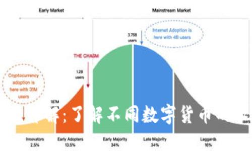 虚拟币别名详解：了解不同数字货币的术语与分类