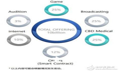 今天BTC价格行情查询：最新数据与分析