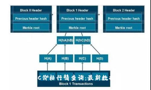 今天BTC价格行情查询：最新数据与分析