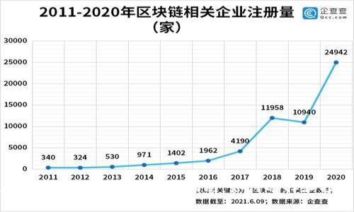 数字货币冷钱包的购买指南：如何选择和投资