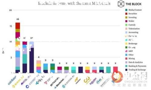 思考一个且的

 biaoti 如何在tpWallet中添加自定义网络：简单步骤详解/ biaoti 
 guanjianci tpWallet, 自定义网络, 数字货币, 区块链/ guanjianci 
```

内容主体大纲
1. **引言**
   - 什么是tpWallet
   - 自定义网络的重要性

2. **tpWallet的基础介绍**
   - tpWallet概述
   - tpWallet的功能亮点

3. **为什么需要添加自定义网络**
   - 自定义网络的好处
   - 常见的自定义网络示例

4. **添加自定义网络的步骤**
   - 步骤一：打开tpWallet应用程序
   - 步骤二：进入设置页面
   - 步骤三：添加网络信息
   - 步骤四：保存并验证

5. **如何解决添加过程中可能遇到的问题**
   - 常见错误及其解决方案
   - 重新启动和更新应用程序

6. **自定义网络的安全性考虑**
   - 如何确保使用安全的网络
   - 针对陌生网络的防范措施

7. **结论**
   - 自定义网络对用户的价值
   - 对未来的展望

六个相关的问题及详细介绍
1. **tpWallet是什么？**
   tpWallet是什么？
   tpWallet是一款功能强大的数字货币钱包，支持多个区块链网络，帮助用户管理和存储不同类型的加密资产。其操作界面友好，适合新手和经验丰富的用户使用。tpWallet支持额外的自定义网络设定，为用户提供更多的灵活性和选择，使得在使用过程中，可以满足多种需求。
   tpWallet的功能包括交易记录查询、资产管理和地址导入导出等，极大地方便了用户的数字货币管理。此外，tpWallet还具有高安全性和隐私保护，确保用户的数字资产安全。

2. **如何在tpWallet中添加自定义网络？**
   如何在tpWallet中添加自定义网络？
   在tpWallet中添加自定义网络是一个简单的过程，只需遵循以下步骤即可。一旦您打开tpWallet应用，找到设置按钮，点击进入网络设置。在信息输入框中，您需要输入自定义网络的详细信息，包括网络名称、RPC URL、链ID等。完成后，点击保存，您的自定义网络就成功添加了。
   对于那些希望使用一些小众区块链或新的项目的人来说，自定义网络尤为重要，也是tpWallet的一个强大功能。通过自定义网络，用户可以轻松与这些网络进行交互，实现更多应用场景。

3. **自定义网络有什么好处？**
   自定义网络有什么好处？
   自定义网络的好处主要体现在多个方面。首先，对于需要与一些新兴区块链进行交互的用户，自定义网络为他们提供了极大的便利。其次，自定义网络使用户能够直接与不同的去中心化应用程序 (DApps) 交互，满足多样化的需求。
   再者，自定义网络可以帮助用户探索和投资一些尚未在主流网络上广泛流通的新项目，拓宽投资视野。此外，自定义网络也允许用户具体调整网络设置，以符合其个人对安全性和效率的需求。

4. **添加自定义网络时可能遇到哪些问题？**
   添加自定义网络时可能遇到哪些问题？
   在添加自定义网络的过程中，用户可能会遇到一些技术问题。比如网络信息填写错误、缺失必要的参数、或者应用未及时更新等。这些问题可能导致应用无法连接到所添加的网络，用户会体验到交易延迟或失败。
   此外，有些自定义网络可能在技术支持上不够完善，使得在故障时难以找到解决方案。因此，建议用户在添加自定义网络前，尽可能了解网络的稳定性和社区反馈。

5. **如何确保自定义网络的安全性？**
   如何确保自定义网络的安全性？
   自定义网络的安全性是每位用户不得不关注的重点。在选择自定义网络时，用户需要优先考虑网络的可信度，包括团队背景、技术文档、社区等。同时，尽量避免在不知名且没有用户口碑的网络上进行交易。
   此外，定期更新tpWallet及其相关依赖库可以有效降低安全风险。同时，保持良好的使用习惯，如不使用公共Wi-Fi网络、不随意下载不明链上的应用，都是提高安全性的关键因素。

6. **将自定义网络与开源平台结合使用的建议？**
   将自定义网络与开源平台结合使用的建议？
   开源平台通常吸引了一批热衷于技术的用户群体，他们更倾向于选择灵活多变的支付和交易方式。如果将自定义网络与这些开源平台结合使用，可以更好地满足用户需求，提升用户体验。
   用户在使用开源平台时，建议选择知名的自定义网络，并确保网络的稳定性和安全性。同时，关注社区反馈和网络更新情况，保持灵活的网络选择策略，可以让用户始终在安全的节点上进行投资和交易。

详细内容
内容主体部分，围绕上面的每一个实际大纲进行详细描述，应该涵盖从基本的tpWallet介绍，到如何具体添加自定义网络的细节，以及应对常见问题和安全考虑等。确保内容易于理解，既能吸引新手用户，也能满足经验丰富者的需求。此内容应确保包括适当的段落划分、核心关键词的使用，做到的同时，提高信息的传达效率与用户满意度。