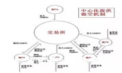 数字货币与电子货币：全