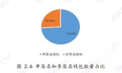 如何解决TP钱包创建时的错