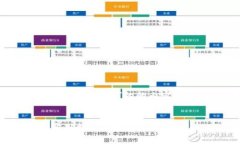 根据你的请求，我将提供