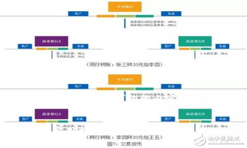 根据你的请求，我将提供一个关于“tpWallet余额”的的内容框架，同时考虑到的标题、关键词和大纲。

标题:
如何有效管理和增加tpWallet余额？实用指南与技巧