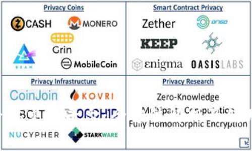 Biteras交易平台：全方位解析及使用指南