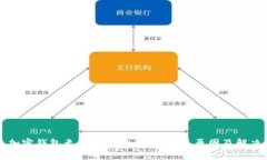 解决加密钱包无法连接的