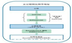 区块链挖矿：深入理解机