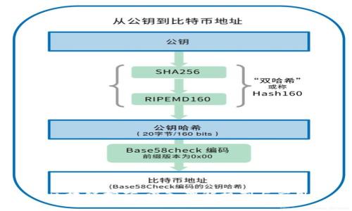 区块链挖矿：深入理解机制与应用