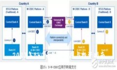 2023年BHD币最新动态与投资