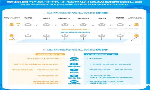 USDT交易钱包使用指南：如何选择最适合你的钱包