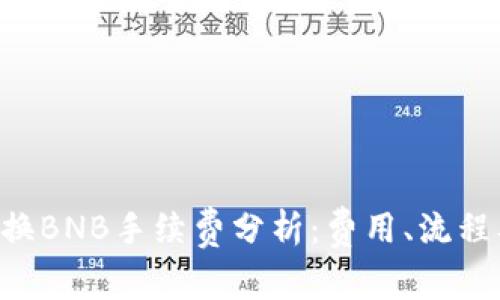 tpWalletU换BNB手续费分析：费用、流程及注意事项