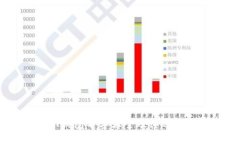 USDT钱包名字大全及其选择