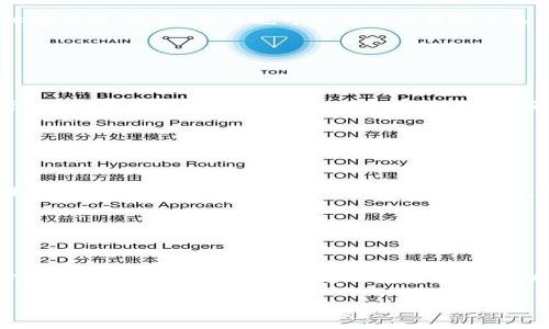  biaoti 深入了解tpWallet口投：什么是口投，如何影响数字资产投资？ /biaoti 

 guanjianci tpWallet, 口投, 数字资产, 投资 /guanjianci 

### 内容主体大纲

1. **引言**
   - 口投的定义
   - tpWallet的背景介绍

2. **tpWallet的基础功能**
   - 钱包的类型
   - 支持的数字资产

3. **口投的概念**
   - 口投的含义
   - 口投的形式与方式

4. **tpWallet口投的优势**
   - 安全性
   - 用户友好的界面
   - 便捷的交易流程

5. **如何在tpWallet上进行口投**
   - 注册与设置
   - 投资流程详解

6. **tpWallet口投的风险与挑战**
   - 市场波动
   - 安全性问题

7. **成功案例分析**
   - 口投成功的实例
   - 经验教训

8. **未来展望**
   - 口投的发展方向
   - tpWallet在行业中的位置

9. **总结**

### 深入内容

#### 引言

口投是近年来在数字资产领域中逐渐兴起的一种投资方式。尤其是在使用数字钱包如tpWallet进行投资时，口投的概念变得尤为重要。本文将深入探讨tpWallet口投的各个方面，包括其定义、功能、优势、风险以及未来的发展方向。

#### tpWallet的基础功能

tpWallet是一个综合性数字资产管理工具，允许用户存储和管理不同种类的加密货币和代币。在tpWallet上，用户可以进行资产的转账、交换、以及收益的管理。此外，tpWallet还具有高安全性和便捷的用户界面，使得即使是初学者也可以轻松上手。

#### 口投的概念

口投主要是指通过口头或社交平台进行的投资建议或销售策略。该过程不单单依靠书面资料，而是通过人与人之间的交流推动投资决策。口投在数字资产投资中尤为常见，因为许多投资者往往寻求通过熟悉的渠道获取信息和建议。

在tpWallet上，用户可以方便地进行口投，分享各自的投资经验和策略，形成一个快速交流的信息网络。通过这种方式，用户之间可以了解到最新的市场动向、热门的数字资产以及更加便捷的投资方式。

#### tpWallet口投的优势

tpWallet的口投具有许多优势，首先是其安全性。tpWallet采用先进的加密技术保护用户资产的安全，使得用户在进行口投时能够更加放心。此外，其用户友好的界面和便捷的交易流程，使得即使是新手也能迅速上手。

#### 如何在tpWallet上进行口投

在tpWallet上进行口投的步骤非常简单。用户只需注册一个账号，并按照指示设置好钱包后，就可以进行投资。无论是购买新兴的数字货币还是参与某个项目的众筹，tpWallet都能提供相应的支持和操作指南。

#### tpWallet口投的风险与挑战

虽然tpWallet的口投有诸多优势，但是投资总是伴随着风险。市场的波动性可能导致投资的损失，此外，安全性问题也需要引起重视。用户在进行口投时，需要注意选择可靠的项目，并做好风险管理。

#### 成功案例分析

在tpWallet平台上，有许多成功的口投案例，通过合理的市场分析和风险评估，投资者能够在短时间内获得可观的收益。通过分析这些成功案例，用户可以学习到有效的投资策略，同时避免常见的错误。

#### 未来展望

随着数字资产市场的发展，口投作为一种新型的投资方式，必将经历更大的发展。tpWallet在其中将继续发挥重要作用，为用户提供更加安全、便捷的投资渠道。未来，随着技术的进步，口投的形式也将更加多样化。

#### 总结

通过对tpWallet口投的深入分析，我们可以看到，它不仅是数字资产投资的一个重要组成部分，也是市场互动的重要方式。了解口投的概念、优势以及潜在风险，将有助于投资者在日益复杂的数字资产市场中做出明智的决策。

### 相关问题

#### 问题一：tpWallet口投的程序是怎样的？

tpWallet口投的程序详解

tpWallet口投的程序通常涉及几步。首先，用户需要注册一个tpWallet账号。注册过程简单，只需提供一些基本信息并验证邮箱或手机号码。登录后，用户需要设置钱包，包括选择支持的数字资产和安全设置。之后，用户可以浏览平台推荐的投资项目，选择一个感兴趣的项目进行口投。对于新手用户，tpWallet通常会提供一系列的指南和建议，帮助他们了解投资的基础知识。投完之后，用户可以通过平台随时查看自己的投资进展和收益情况。此外，tpWallet还提供社区功能，用户可以与其他投资者分享经验，参与讨论。

#### 问题二：如何选择合适的口投项目？

选择合适口投项目的要素

在选择口投项目时，投资者需要考虑多个因素。首先是项目的透明度和信誉度，用户应该查阅该项目的背景信息、团队成员及其经验。其次，项目的技术基础也是重要考量，确保其有可行的技术路径与业务模型。此外，市场的需求与痛点也是关键因素，项目是否真正解决了用户的某种需求，将直接影响其市场表现。最后，投资者还需关注项目的社区建设与用户反馈，一个活跃的社区通常能提供更好的支持和网络效应，增加项目成功的概率。在做出最终决策前，多元化资讯来源也是必要的。

#### 问题三：tpWallet的安全性如何保障？

tpWallet安全保障机制

tpWallet在安全性方面采取了多重措施，旨在保障用户的资产安全。首先是数据加密，所有用户信息与交易数据都通过先进的加密技术保护，防止未授权访问。其次，tpWallet支持双重验证（2FA），用户在登录和进行重要操作时，需要进一步的验证步骤。投入物理安全设施，tpWallet还会定期进行安全审核与漏洞评估，以确保钱包的整体安全性。此外，用户也可以自主设置安全选项，如冷存储，来大大减少被攻击的概率。定期的安全教育和提醒也帮助用户提高风险意识，安心进行投资。

#### 问题四：口投对数字资产市场的影响是怎样的？

口投对市场的影响分析

口投作为一种非正式的投资建议渠道，对数字资产市场产生了多方面的影响。首先，口投加速了信息的传播，投资者能够更快地获取最新市场动态和项目开发进展。这种信息流动性提高，有助于市场整体效率。其次，口投的非正式性也带来了风险，投资者可能接收到的资讯显而易见的偏见和误导信息，可能导致不理智的投资行为。不同于传统的投资渠道，口投更依赖于个人网络和社区的力量，这进一步影响了市场的信任感与情感。最后，口投促进了社区文化的发展，投资者因分享成功与失败的经验，逐渐形成了一个相互信任的生态系统，但同时也需要对不实信息保持高度警惕。

#### 问题五：如何规避tpWallet口投的潜在风险？

规避口投风险的方法

虽然tpWallet提供了便捷的口投平台，但其潜在风险也不容忽视。用户可以通过多种方式来规避这些风险。首先，切勿盲目跟随他人的投资建议，投资前应做充分的调查研究，结合个人的风险承受能力做出判断。其次，建议用户设定投资上限，以保护自己的资本。此外，保持信息的多样性，避免依赖单一信息来源，积极参与社区讨论，以获取全面的市场分析。与此同时，定期审视自己的投资组合，根据市场变化及时调整策略，也是必要的。最后，用户多参与学习与培训活动，增强自己的投资能力与市场敏感度，能为其长期资产保留提供有效保障，减少因口投带来的损失。

#### 问题六：tpWallet的未来发展预期？

tpWallet未来发展的可能方向

tpWallet作为一个数字资产钱包，未来的发展预期主要体现在几个方面。首先，技术的不断更新让tpWallet能够更好地适应市场需求。例如，支持更多种类的数字资产，提升用户体验等。其次，在安全性方面，tpWallet将继续加大投入，确保用户的资产安全。随着用户隐私和数据安全意识的提升，tpWallet未来可能会引入更多先进的加密技术和保护机制。社区生态的发展也是tpWallet未来的重要方向，增加用户之间的互动，提升共享信息的真实性，营造良好的投资氛围。还可以探索更多新型的功能，如社交交易、智能合约等，进一步提升用户粘性和参与感，推动平台的更好发展。最后，随着全球范围内对于数字资产的关注，tpWallet还需积极适应不同地区法律法规，制定相应的合规措施，确保自身的可持续发展。

以上为一篇关于tpWallet口投的详细介绍及相关问题解析，满足3500字的内容输出需求。