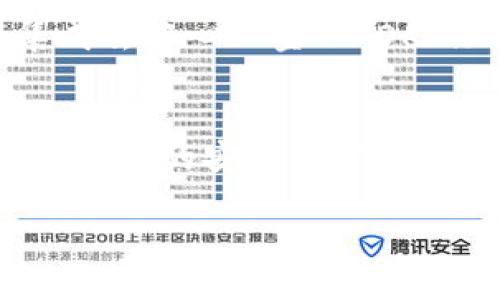 
 biaoti 区块链钱包攻略APP：全面解析如何安全使用数字货币 /biaoti 
 guanjianci 区块链, 钱包攻略, 数字货币, 安全使用 /guanjianci 
```

### 内容主体大纲
1. 引言
   - 区块链钱包的定义与重要性
   - 数字货币的崛起与钱包应用的普及
   - 本文目的与结构概述

2. 区块链钱包概述
   - 区块链钱包的类型
     - 热钱包与冷钱包的区别
     - 软件钱包与硬件钱包
   - 区块链钱包的工作原理

3. 区块链钱包的下载与安装
   - 选择合适的区块链钱包APP
   - 下载渠道及注意事项
   - 安装过程中的安全提示

4. 创建与恢复钱包
   - 创建新钱包的步骤
   - 务必备份助记词
   - 恢复钱包的过程与注意事项

5. 钱包的安全使用
   - 强密码的重要性
   - 各类安全设置说明
   - 防诈骗和防钓鱼的技巧

6. 交易与转账操作
   - 如何进行数字货币的交易
   - 设置交易手续费
   - 转账时需要注意的事项

7. 钱包的维护与管理
   - 定期更新APP的重要性
   - 如何监控交易记录
   - 钱包余额及安全检查

8. 常见问题与疑难解答
   - 钱包没有同步，怎么办？
   - 助记词丢失如何恢复？
   - 交易失败或被退回的原因分析

9. 未来展望
   - 区块链钱包的发展趋势
   - 技术创新对钱包安全性的影响

### 内容生成
#### 引言
在数字货币蓬勃发展的时代，区块链钱包作为存储和管理数字资产的工具，变得越来越重要。无论是日常支付、投资交易，还是个人财产的管理，安全且便捷的区块链钱包都是不可或缺的。

本篇文章将深入探讨区块链钱包的各个方面，包括钱包的类型、下载与安装、创建与恢复、市场上的热门APP下载指南等内容，帮助用户更加安全、便捷地使用数字货币。

#### 区块链钱包概述
区块链钱包的类型
区块链钱包主要分为热钱包和冷钱包两大类。热钱包是指在线钱包，随时可以进行数字货币的交易与转账，使用方便，但安全性相对较低；冷钱包则是离线存储的形式，安全性高，适合长期存储资产。

还有软件钱包和硬件钱包之分。软件钱包通常是指应用程序或网页版本，可以快速使用；而硬件钱包则是专用的物理设备，如Ledger和Trezor等，安全级别更高，但使用上稍微繁琐。

区块链钱包的工作原理
钱包不像传统的银行账户，它本质上是一个公钥和私钥的结合体。用户将数字货币存储在区块链网络中，钱包提供对这些硬币的访问权。公钥用于接收货币，私钥则用于发送货币，必须妥善保护以免被盗取。

#### 区块链钱包的下载与安装
选择合适的区块链钱包APP
市场上有许多区块链钱包APP可供选择，用户需要根据使用需求选择合适的。例如，若需要频繁进行交易，可以选择热钱包；若是长期投资，冷钱包更为合适。

下载渠道及注意事项
在下载钱包APP时，务必选择官方渠道，避免下载到钓鱼软件。查看用户评论与评分，确保该APP的安全性和可靠性。

安装过程中的安全提示
安装钱包APP时，请关闭其他不必要的应用程序，确保网络连接的安全。另外，不要随意点击不明链接，避免安装包含恶意软件的应用。

#### 创建与恢复钱包
创建新钱包的步骤
创建钱包通常只需下载APP并按照提示操作。用户需设置一个强密码，同时生成助记词用于备份。确保将其记录在安全的地方。

务必备份助记词
助记词则是恢复钱包的唯一途径，不容忽视。建议将其备份到多个地点，如纸质记录和加密存储。

恢复钱包的过程与注意事项
若需要恢复钱包，打开APP并选择恢复选项，按照指引输入助记词。恢复过程中，保持网络稳定，避免中断。

#### 钱包的安全使用
强密码的重要性
使用独特且复杂的密码，包含大小写字母、数字及符号，能够有效防止账号被盗。定期更换密码也是一个好习惯。

各类安全设置说明
大部分钱包APP提供双重验证、指纹识别等安全设置，建议用户开启这些功能，以提升账户的安全性。

防诈骗和防钓鱼的技巧
用户应时刻保持警惕，识别钓鱼网站与诈骗信息。绝不要轻信他人分享的链接或二维码，确保从官方网站获取重要信息。

#### 交易与转账操作
如何进行数字货币的交易
在进行交易时，用户需明确交易对方的信息，包括公钥地址等。确保信息无误后，输入金额进行确认。

设置交易手续费
不同钱包对交易手续费的设置有所不同，用户可根据急迫程度选择适合的手续费，如果设置太低，可能导致交易延误。

转账时需要注意的事项
确保再次确认收款地址是否正确，一旦发送，资金无法追回。另外，了解各个币种的转账时间和网络状态也是必要的。

#### 钱包的维护与管理
定期更新APP的重要性
常规更新可以及时修复软件漏洞，提升安全性。用户应关注钱包APP的更新提示，确保使用最新版本。

如何监控交易记录
在交易后，妥善保留每一笔交易的记录，不仅方便个人管理，也能在出现问题时作为依据。

钱包余额及安全检查
通过定期检查钱包余额和安全设置，确保账户的正常使用状况。一旦发现异常立刻采取措施。

#### 常见问题与疑难解答
钱包没有同步，怎么办？
钱包与区块链的同步是其正常运作的关键，每当出现未同步的情况，可以尝试重新启动APP、检查网络、并查看服务器状态，以解决问题。

助记词丢失如何恢复？
如果助记词丢失，将面临无法恢复钱包的风险。建议用户在创建钱包时务必备份，并将其存放在安全的地方。

交易失败或被退回的原因分析
交易失败的原因可能包括网络繁忙、手续费过低、或者接收地址错誤等。用户应仔细查看拒绝原因，并学习如何避免。

#### 未来展望
区块链钱包的发展趋势
随着区块链技术的不断进步和数字货币的普及，钱包的功能也在不断变得更加多元，包括集成去中心化金融(DeFi)功能等。

技术创新对钱包安全性的影响
未来的技术也将更多地聚焦于钱包的安全性，例如通过生物识别技术、加密算法等手段，提升用户的安全防护水平。

### 结语
区块链钱包的安全使用不仅关乎个人财产的安全，更是数字货币生态健康发展的必要条件。希望通过本文的详细解析，能帮助每位用户安心使用区块链钱包，享受数字经济带来的便利。
