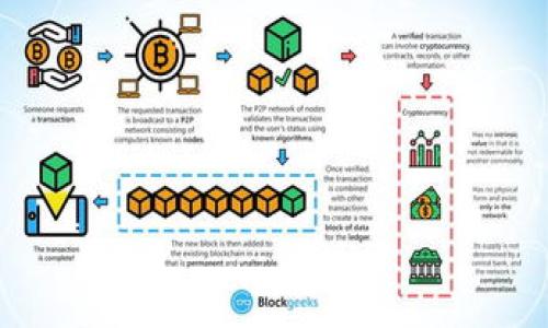 通过盗取tpWallet软件获取个人信息的法律风险分析  
tpWallet, 盗取软件, 个人信息, 法律风险/guanjianci  

## 内容主体大纲

1. **引言**
   - 什么是tpWallet软件
   - 软件盗取的现状与影响

2. **偷盗软件的法律基础**
   - 盗取软件的法律定义
   - 与盗取相关的法律条款

3. **tpWallet软件的安全性与隐私保护**
   - tpWallet软件的功能介绍
   - tpWallet的安全机制

4. **盗取tpWallet软件可能犯下的罪责**
   - 盗取个人信息的法律后果
   - 可能面临的处罚

5. **如何合法使用tpWallet软件**
   - 使用规范与个人信息保护
   - 合法获取软件的途径

6. **结论**
   - 对盗取行为的警示
   - 合法使用的重要性

## 内容撰写

### 引言

在信息技术高速发展的今天，越来越多的软件被广泛应用于日常生活和工作中。其中，tpWallet是一款受欢迎的钱包管理软件，帮助用户管理各种数字资产。然而，随着其广泛使用，针对该软件的盗取行为也逐渐增多。盗取软件不仅涉及道德问题，更涉及法律风险，用户在使用tpWallet时需注意保护自己的信息安全。

### 偷盗软件的法律基础

盗取软件的法律定义
在法律上，盗取软件被定义为未经过合法授权，获取他人软件产品或相关数据的行为。根据不同国家或地区的法律法规，这一行为可能会被列为犯罪。

与盗取相关的法律条款
许多国家的法律都对软件盗取行为进行了严厉的打击。例如，在中国，侵犯知识产权的行为可能会承担民事责任甚至刑事责任。此外，计算机信息系统罪、侵犯著作权罪等相关法律条款也对盗取软件的行为制定了相应的处罚措施。

### tpWallet软件的安全性与隐私保护

tpWallet软件的功能介绍
tpWallet是一款特定的数字资产管理工具，用户可以通过该软件存储和管理其数字证券、加密货币等多种资产。tpWallet的广泛应用吸引了不法分子的关注。

tpWallet的安全机制
为了保护用户的个人信息，tpWallet不仅采用了先进的加密技术，还定期进行安全更新，以确保用户的信息不被泄露。软件开发者在隐私保护及信息安全方面的努力，使其成为市场上比较安全的选择。

### 盗取tpWallet软件可能犯下的罪责

盗取个人信息的法律后果
盗取tpWallet软件，尤其是实施了大规模信息窃取的黑客行为，可能会被控以信息盗窃罪、数据侵入罪等，面临巨额罚款及监禁的惩罚。

可能面临的处罚
根据犯罪的具体情节，盗取软件的行为可能导致罚款、拘留、甚至长达数年的监禁。此外，被盗取者可能通过法律途径追究盗取者的责任，要求赔偿损失。

### 如何合法使用tpWallet软件

使用规范与个人信息保护
用户在使用tpWallet软件时应遵循使用规范，确保下载和安装最新版本，避免使用未授权的版本或破解软件，保护自己的个人信息安全。

合法获取软件的途径
用户可以通过官方网站或官方授权的渠道获取tpWallet软件，从而避免由于下载来源不明软件而引发的安全隐患。

### 结论

对盗取行为的警示
盗取行为不仅涉及个人的法律风险，也可能伤害他人的合法权益。用户应提高安全意识，防止个人信息泄露。

合法使用的重要性
在数字化时代，合法使用软件不仅是对他人权利的保护，也是对自身权益的保障。用户应合理使用软件，维护良好的网络环境。

## 相关问题及详细介绍

### 1. 为什么盗取软件被视为犯罪？

盗取软件的法律定义
盗取软件涉及未授权使用或获取他人版权作品，从而侵犯版权是一项严重的犯罪行为。根据版权法，软件的开发者享有知识产权，盗取这类作品的行为不仅损害了开发者的利益，也对整个产业带来了负面影响。

社会影响与经济后果
盗取软件还可能对整个社会造成不良影响，如阻碍技术创新，限制产业发展等。此外，软件盗取行为导致的直接经济损失也不可估量，影响了合法开发者和消费者之间的信任。

### 2. 如何判断tpWallet软件是否合法？

识别官方渠道
判断一个软件是否合法，首先要查看其发布渠道。官方渠道如官方网站、应用商店等提供的版本，通常是最安全和受信任的。

查看软件的使用条款与隐私政策
在安装软件之前，用户也应仔细阅读其使用条款与隐私政策，确保软件合法且安全。此外，合法软件通常会对个人信息进行严格保护，不会擅自出售用户的数据。

### 3. 盗取tpWallet的软件后果是什么？

法律责任
盗取tpWallet或任何软件的行为，依据相关法律法规，可能面临刑事责任，包括拘留和罚款等。此外，若盗取行为导致他人财产损失，盗取者还需承担相应的赔偿责任。

名誉损失
一旦被查出盗取行为，相关人士的社会名誉将受到严重影响，可能面临职业生涯的终结，与周围社会关系的破裂。

### 4. 用户如何保护自己的信息安全？

数据备份
使用tpWallet软件时，用户需定期备份自己的数据，以防数据丢失。同时，用户应确保使用复杂的密码，并定期进行更换。

启用双重验证
许多软件提供双重验证功能，这一功能能够提供额外的安全保护。启用后，即使密码被盗取，黑客也难以独立登录用户账户，保护用户的资产安全。

### 5. 如果发现软件被盗，有什么应对措施？

及时报告
发现tpWallet软件被盗，用户应立即与软件开发者或客服取得联系，尽可能提供详细的信息，帮助他们调查并解决问题。

法律途径
用户有权通过法律途径维护自己的权益，包括向公安部门报案，寻求法律专业人士的帮助，以保护个人资产和信息安全。

### 6. 在使用tpWallet时，应该注意哪些安全风险？

下载渠道的安全
用户应避免从未知或可疑的网站下载tpWallet，确保软件来源的合法性和安全性，以防遭受木马或病毒攻击。

与其他软件的兼容性
在使用tpWallet时，用户也需关注与其他安装软件的兼容性，确保软件环境的安全，以防止潜在的安全隐患。

以上就是关于“盗取tpWallet软件违法吗”的全面分析与探讨，强调了用户在使用过程中需注意的法律风险和安全防护措施。