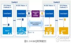 tpWallet闪兑未到账问题解决