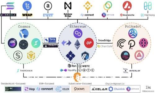 tpWallet最新消息：了解区块链钱包的未来发展与应用