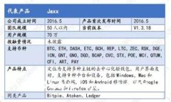 如何有效验证tpWallet：全面