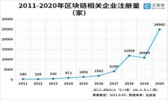 tpWallet BNB转换USDT的详细指