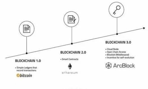 
tpWallet权限管理：保障数字资产安全的关键策略