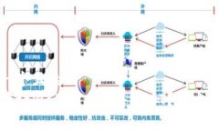 思考一个且的  如何在tpWallet中出售USDT？全方位指