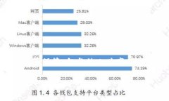 请注意：派币的助记词涉