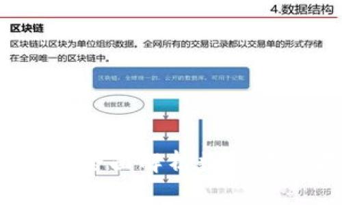 虚拟币壹钱包：全面解析数字资产存储与管理