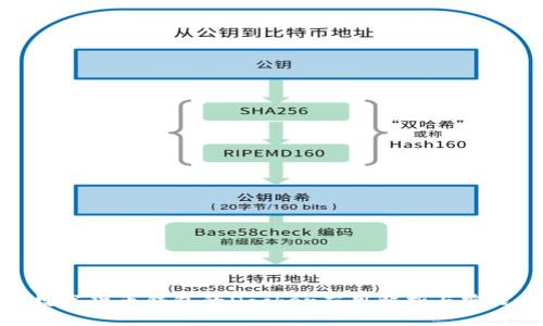 数字货币钱包的Docker应用解析与实践