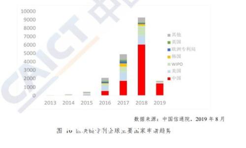 区块链钱包的全面解析：什么是、如何选择和安全性保障