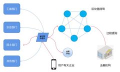  biaoti  如何将USDT提到TPW