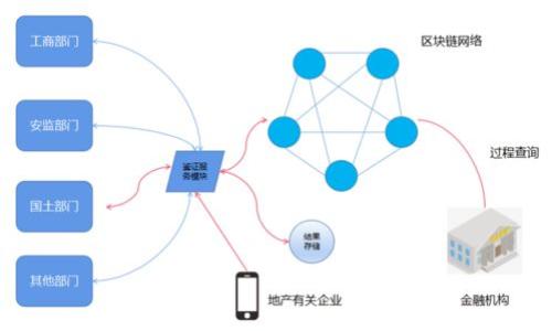  biaoti  如何将USDT提到TPWallet：详细指南与注意事项  /biaoti 

 guanjianci  USDT, TPWallet, 提现, 加密货币  /guanjianci 

## 内容主体大纲

1. 简介
   - USDT的定义与应用
   - TPWallet的功能与优势

2. 开始之前要做好准备
   - 创建TPWallet账户的步骤
   - 验证TPWallet账户的安全性

3. 将USDT提到TPWallet的步骤
   - 选择合适的交易平台
   - 获取USDT的提现地址
   - 在交易平台上进行提现操作的详细步骤

4. 常见问题解析
   - 提现过程中可能遇到的错误及解决方案
   - 提现时间的估计与注意事项

5. 提现后的管理
   - 如何在TPWallet中查看USDT余额
   - TPWallet的安全措施与资产管理建议

6. 总结
   - 提现到TPWallet的整体流程回顾
   - 对未来使用TPWallet的建议

---

## 内容详细介绍

### 1. 简介

#### USDT的定义与应用

USDT（Tether）是一种稳定币，其价值与美元1:1挂钩，旨在为加密货币市场提供一个稳定的价值存储手段。它的出现使得用户在数字货币交易时拥有了一种不受市场波动影响的选择。用户可以使用USDT进行交易，避免因其他加密资产价值大幅波动带来的财务风险。

在日常应用中，USDT被广泛用于数字货币的转账、交易、投资等场景。无论是用户在交易所进行买卖，还是在P2P平台进行交易，USDT都扮演着重要角色。由于其广泛的应用性，了解如何安全、便捷地将USDT提取到钱包中，是每一位数字货币用户必不可少的技能。

#### TPWallet的功能与优势

TPWallet是一款功能丰富的智能手机钱包，支持多种加密货币的存储、管理和交易。TPWallet不仅提供简洁的用户界面，还拥有强大的安全机制，确保用户资产的安全性。

其主要优势在于支持多链资产的跨链管理，用户可以在一个应用中管理多种数字资产。TPWallet还支持去中心化交易所（DEX）的整合，使得交易更加便捷。通过TPWallet，用户能够方便地进行资产转移、实时价格查看，以及与其他用户的快速转账。

### 2. 开始之前要做好准备

#### 创建TPWallet账户的步骤

在将USDT提到TPWallet之前，首先需要创建一个TPWallet账户。用户需要下载TPWallet应用，安装完成后打开应用。在应用首页，选择“创建钱包”选项。系统会提示用户设置一个安全密码，建议使用复杂的密码以增加安全性。

完成密码设置后，TPWallet会生成一个助记词，用户需要将其保存在安全的地方。助记词是钱包恢复和资产安全的关键，在任何情况下都不应该与他人分享。

账户创建完成后，用户可以通过TPWallet进行加密资产的管理，包括USDT。在进行任何交易之前，确保钱包应用是最新版本，以便享受最佳的安全和稳定性。

#### 验证TPWallet账户的安全性

安全是管理加密资产的重要因素。TPWallet提供多种安全措施来保护用户资产。用户可以选择设置多重签名、启用生物识别（如指纹解锁）等功能，以增强账户安全性。

此外，定期检查TPWallet的安全日志，关注是否有异常登录或交易的情况也是非常重要的。用户还应该设置强而复杂的密码，防止账户被暴力破解。

### 3. 将USDT提到TPWallet的步骤

#### 选择合适的交易平台

选择一个信誉良好的交易平台进行USDT的提现是非常重要的一步。用户可以根据平台的交易手续费、流动性、用户评价等因素来评估平台的可靠性。一些常见的交易平台包括Binance、Huobi和OKEx等。

在选择平台时，还应注意该平台是否支持USDT的提现功能，以及提现速度的快慢。这些因素都会影响用户将USDT提到TPWallet的体验。

#### 获取USDT的提现地址

在充值USDT到TPWallet之前，用户需要获取TPWallet的USDT提取地址。打开TPWallet，找到“接收资产”或“资产管理”页面，选择USDT。系统会生成一个独特的USDT地址，用户只需复制该地址。

请确保获取的地址是USDT的地址，因为不同的加密货币有不同的地址格式，转账错误将可能导致资产的不可恢复。

#### 在交易平台上进行提现操作的详细步骤

完成上述步骤后，接下来就是在所选择的交易平台进行USDT的提现操作。登录交易平台，进入“资产管理”或“钱包”页面，找到USDT。选择“提现”或“提取”选项。

在提现页面中，用户需要粘贴在TPWallet中复制的USDT地址，并输入要提现的USDT数量。根据平台要求，可能还需要输入交易密码或双重认证码。核对信息无误后，提交提现申请。

提现申请提交后，交易平台会进行审核，审核完成后USDT将会转入TPWallet。一般情况下，此过程会在几分钟至几小时内完成，具体时间取决于交易平台的处理速度。

### 4. 常见问题解析

#### 提现过程中可能遇到的错误及解决方案

在提现USDT到TPWallet的过程中，用户可能会遇到一些常见错误。例如，复制的地址格式错误、提现数量超过限额等。用户在操作之前应仔细核对USDT地址及提现数量。

如果出现地址错误，系统会建议用户检查并重新输入。建议每次操作前都多次确认地址，确保无误。此外，用户应查看交易平台的提取政策，确保所提取的数量在限制范围内。

遇到问题时，建议及时联系交易平台的客服，询问具体的错误信息和解决方案。大多数平台都会提供7×24小时的在线客服，通过聊天或者邮件的形式都能获得帮助。

#### 提现时间的估计与注意事项

每个交易平台处理提现的时间不同，一般情况下，提取USDT到TPWallet的时间范围在几分钟到几小时之间。用户可在提现过程中查看提现状态，有些平台会提供实时的处理进度。

然而，提现加密货币还受区块链网络状态的影响。在网络拥堵的情况下，USDT的提现可能会延迟。因此，用户在选择提现时间时，最好选择网络相对不繁忙的时段，以提高提现的速度。

另外，用户还应当关注交易平台的公告，了解是否有维护或升级的计划，以避免因系统故障而导致提现延误。

### 5. 提现后的管理

#### 如何在TPWallet中查看USDT余额

当用户完成USDT提现后，通常需要在TPWallet中查看资产余额。打开TPWallet应用，进入“资产管理”页面，可以看到所持有的所有数字货币。USDT余额更新通常会非常快速，大多数情况下在提现完成后不久就会显示。

如果在一段时间内没有看到余额更新，用户可以尝试在TPWallet中刷新页面，或查看平台的交易状态记录，确保USDT已经成功转入。

#### TPWallet的安全措施与资产管理建议

一旦资产进入TPWallet，确保其安全是非常重要的。TPWallet自身提供多种安全措施，如私钥管理、备份和恢复功能等。用户应定期备份账户信息，确保在设备丢失或损坏的情况下能恢复资产。

对持有的资产实施定期检查，定期查看和管理账户安全设置，确保启用多重身份验证（2FA）等功能，以提高安全性。此外，用户还可以定期监控交易记录，确保一切资产活动都是正常的。

### 6. 总结

#### 提现到TPWallet的整体流程回顾

本篇指南详细介绍了如何将USDT提到TPWallet，首先从USDT与TPWallet的定义出发，逐步开展实际的提现操作，以及提现后对资产的管理。在此过程中，安全性始终是重中之重，无论是在选择交易平台，还是在管理TPWallet账户，都需保持警惕。

#### 对未来使用TPWallet的建议

在未来使用TPWallet进行资产管理时，用户应继续探索TPWallet的更多功能，比如去中心化交易、资产对接等。同时，持续学习数字货币的相关知识，增加自己的安全意识，减少资产风险。这样才能在数字货币市场中从容应对各种挑战。

---

## 相关问题

1. **TPWallet与其他钱包的比较有哪些优势？**
2. **USDT的价值波动会影响到提现吗？**
3. **如何保障USDT提现过程的安全性？**
4. **如果提现失败应该如何处理？**
5. **TPWallet支持的其他加密货币有哪些？**
6. **是否可以通过TPWallet直接进行USDT交易？**

---

如有需要，可以在任何部分进行更详细的补充或修改。