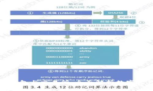 区块链钱包与交易所：全面解析数字资产之道