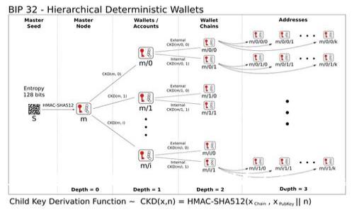 如何在香港下载TPWallet：完整指南与常见问题解析