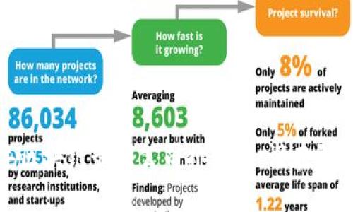 2023年区块链最强公司排行榜：谁在引领未来？