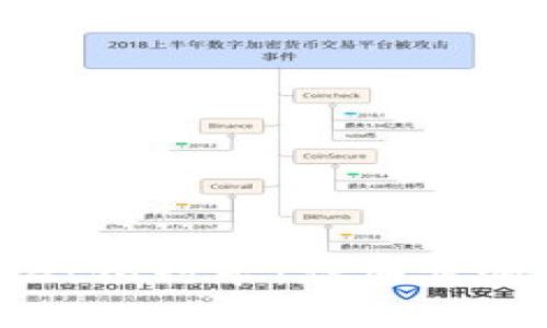 如何添加tpWallet银行卡：详细步骤与常见疑问解答