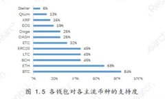 2023年最佳加密钱包推荐：