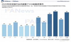 如何安全开通区块链钱包