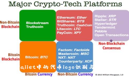 tpWallet中的代币logo识别与管理指南