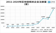 tpWallet静默授权：提升用户