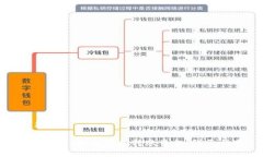 标题tpWallet如何轻松转账资金：详尽指南