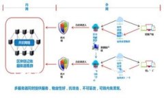 tpWallet突然多了好多：如何