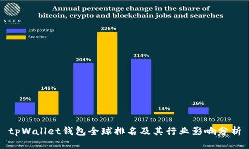 tpWallet钱包全球排名及其行业影响分析