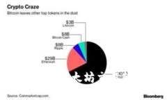 最全指南：2023年最佳以太