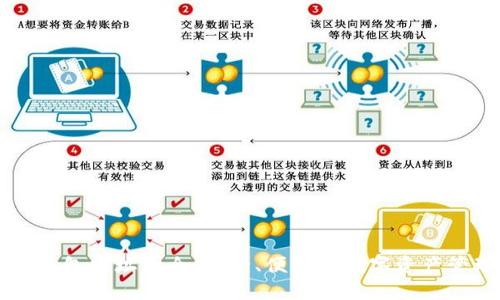 区块链钱包网址大全：安全、便利的数字资产管理工具